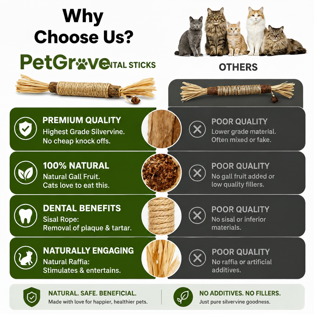 Petgrove™ Natural Silvervine Dental Sticks